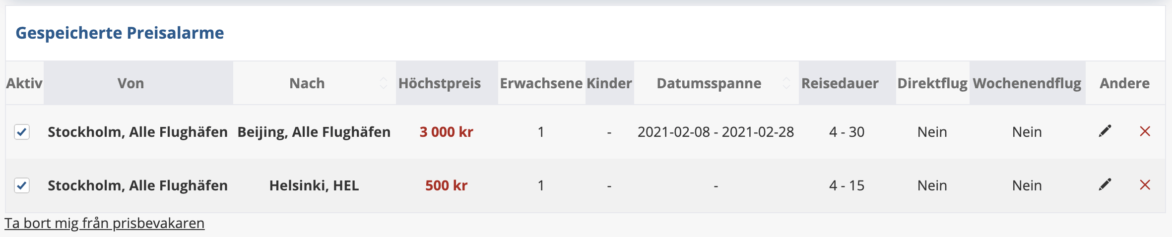 Preisalarm